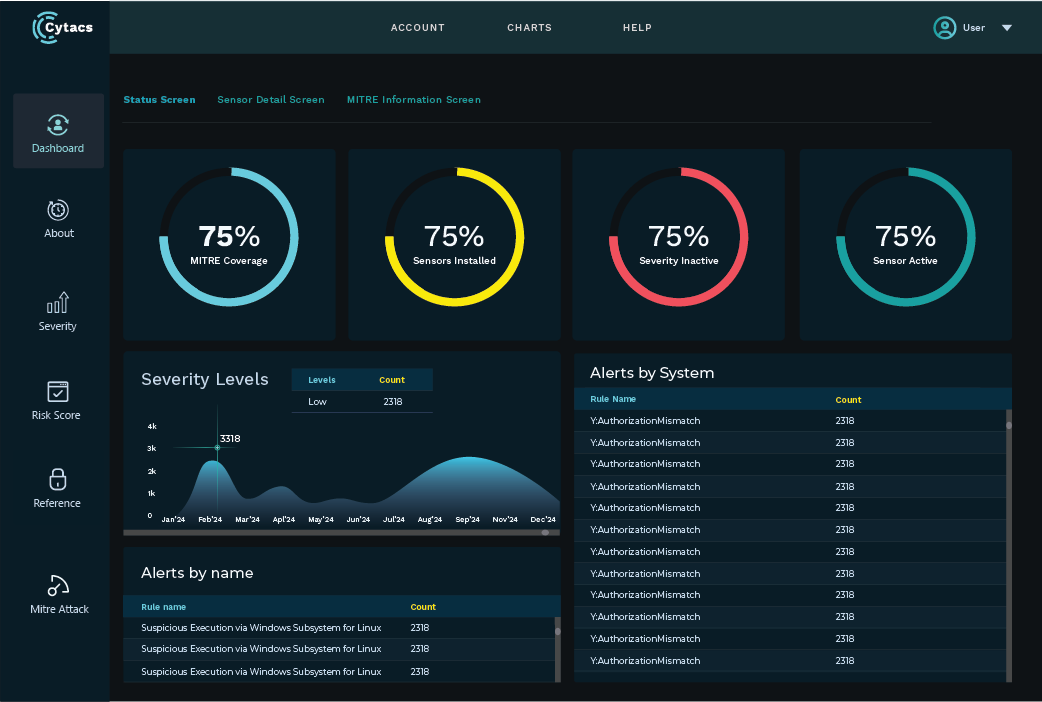 Cytacs Dashboard